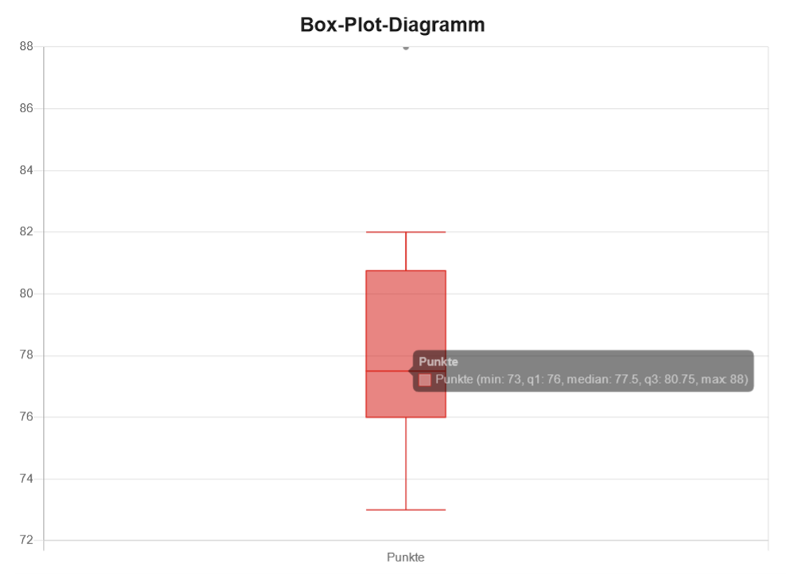 Boxplot Diagramm Beispiel.png